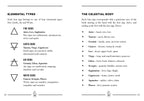 The Little Book Of The Zodiac: Trade Paperback
