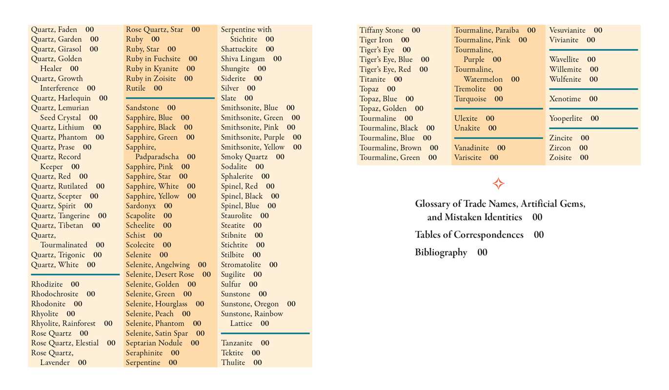 Crystal Basics Pocket Encyclopedia by Nicholas Pearson: Paperback 288 pages / English