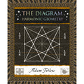The Diagram: Harmonic Geometry