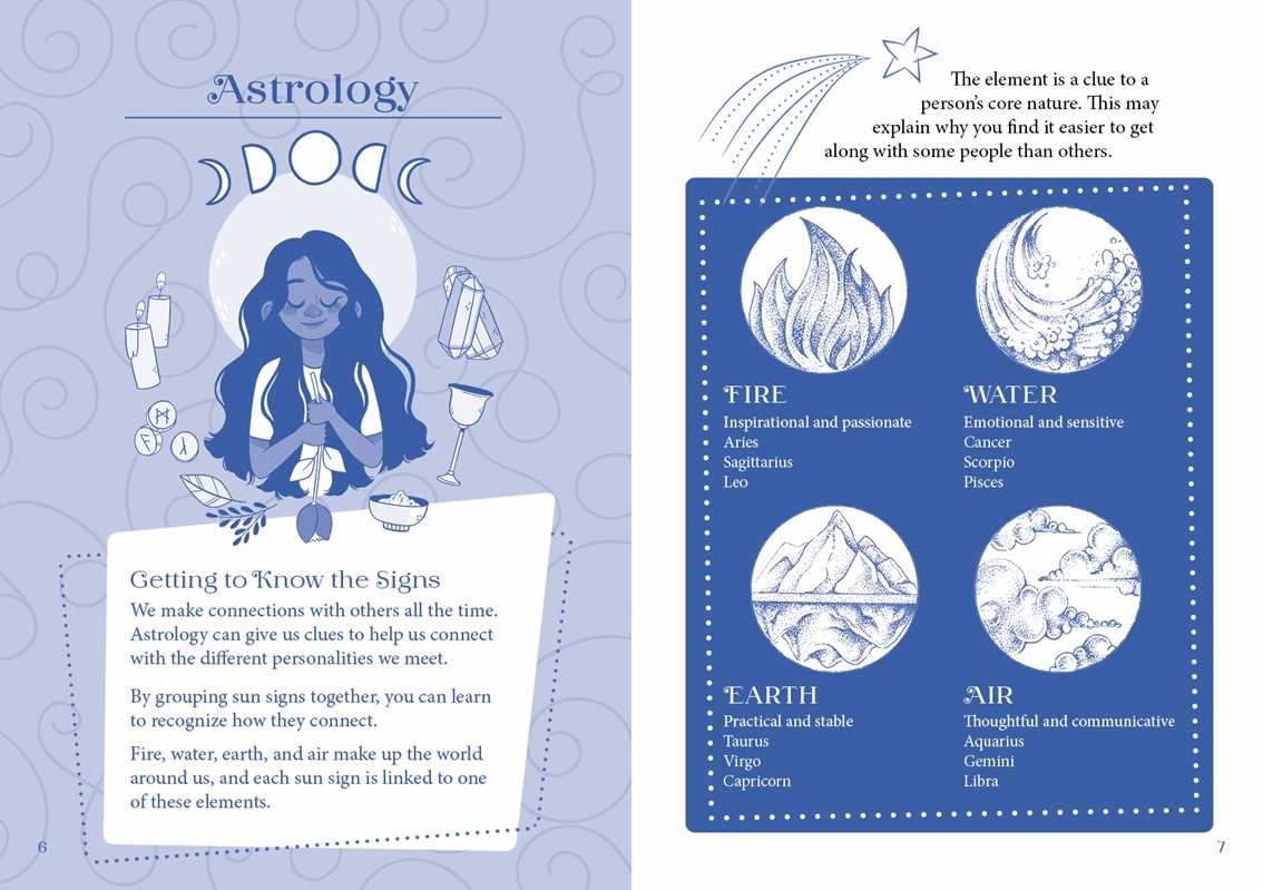 Girls' Book of Astrology by Rachel Elliot: Paperback 128 pages / English