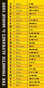 Morse Code Signal Set