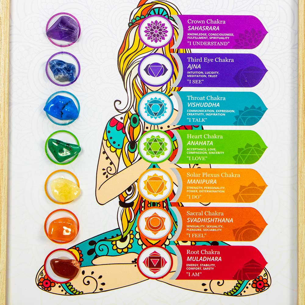 Wood Picture Frame Gemstone 7 Chakras (Each): Chakras
