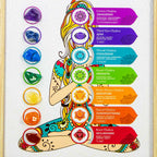 Wood Picture Frame Gemstone 7 Chakras (Each): Chakras
