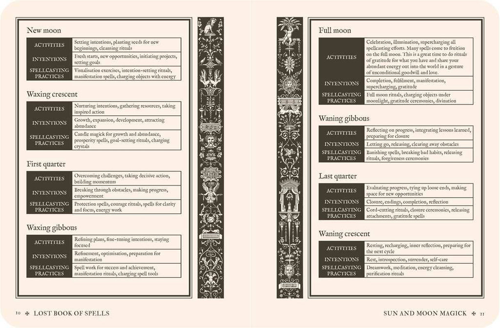 Lost Book of Spells by Fiona Horne: Hardcover 240 pages / English