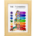 Wood Picture Frame Gemstone 7 Chakras (Each): Chakras